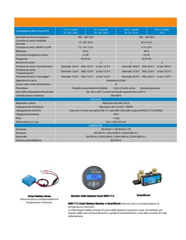 Victron Energy Blue Smart Battery Charger IP22...